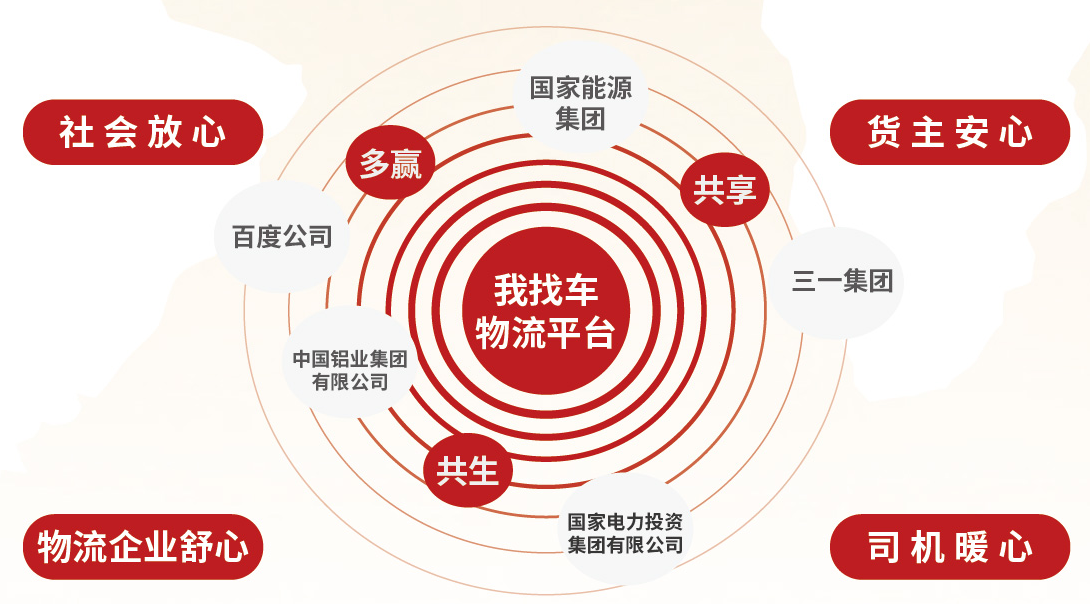 践行党和政府对国企的要求 打造“国之大材”良好形象