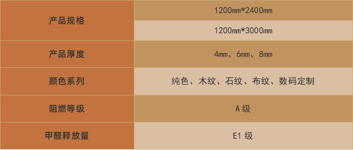 东风已至 春风领航——硅酸钙板装配式装修“趁势”而起