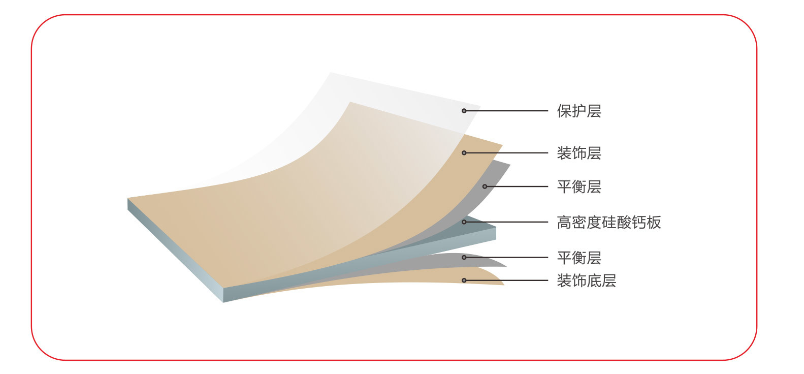 结构图