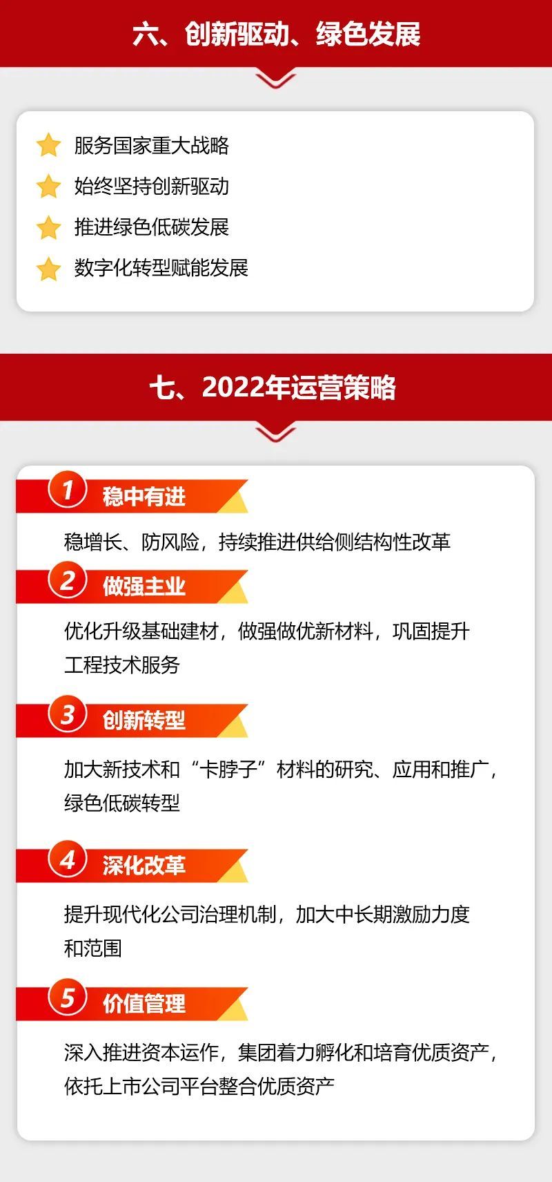 一圖讀懂中國建材股份2021年度業(yè)績公告