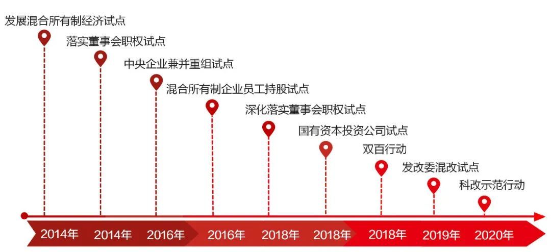 践行党和政府对国企的要求 打造“国之大材”良好形象