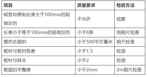 最詳細的外墻保溫一體板施工工藝