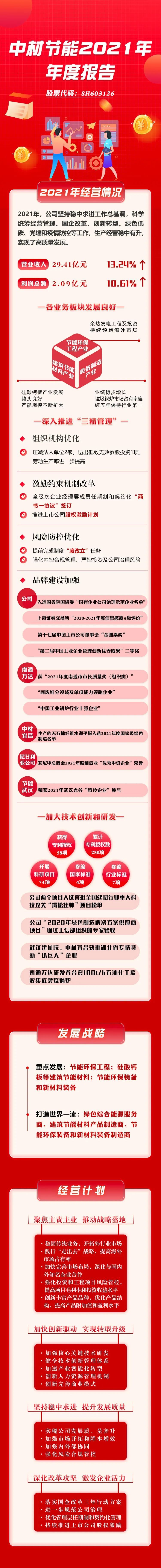 中材節(jié)能2021年年度報告