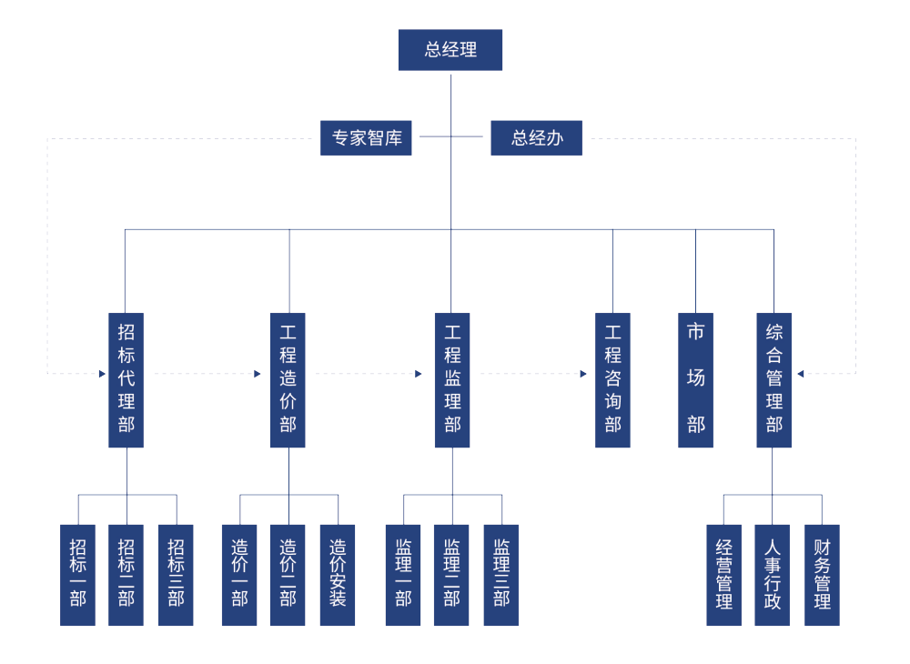 组织架构