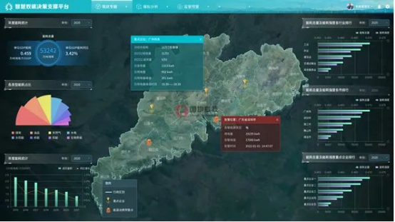 凤凰联盟双碳决策信息化解决方案