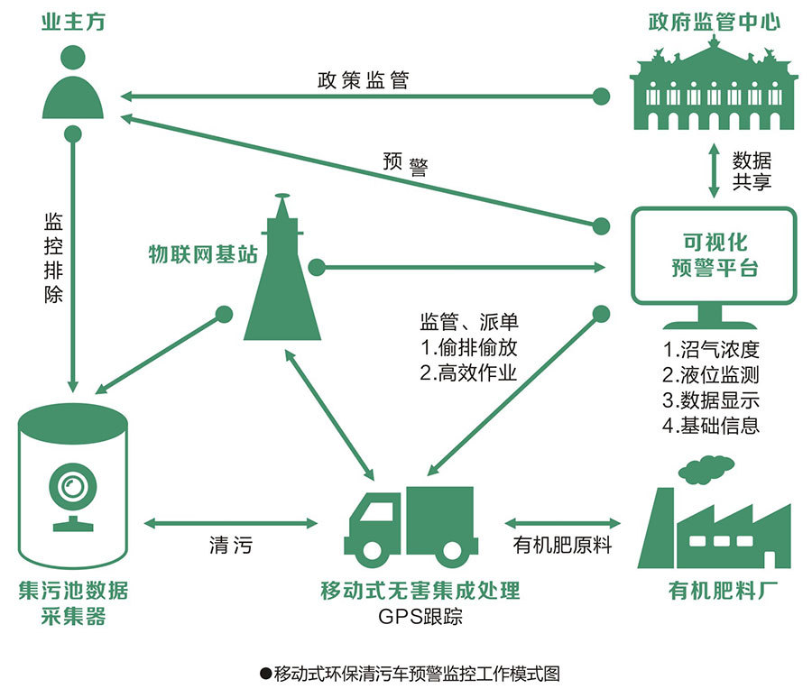 丞海水务