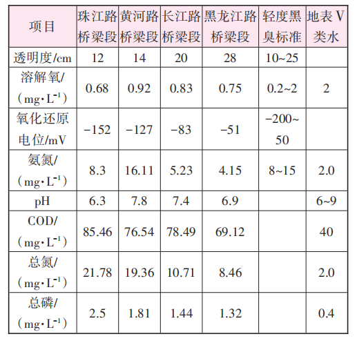 丞海水务