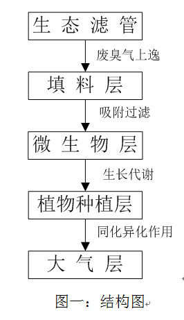 丞海水务