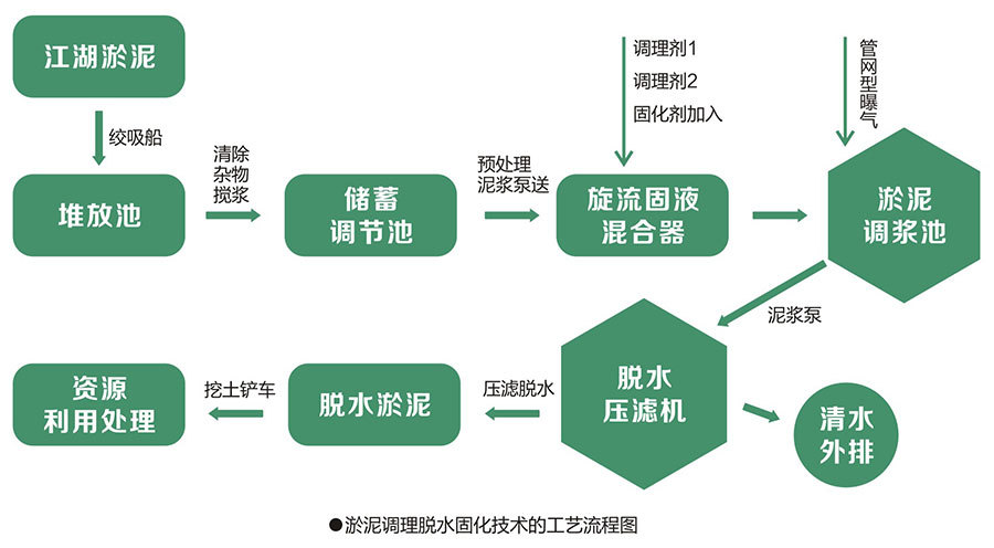 丞海水务