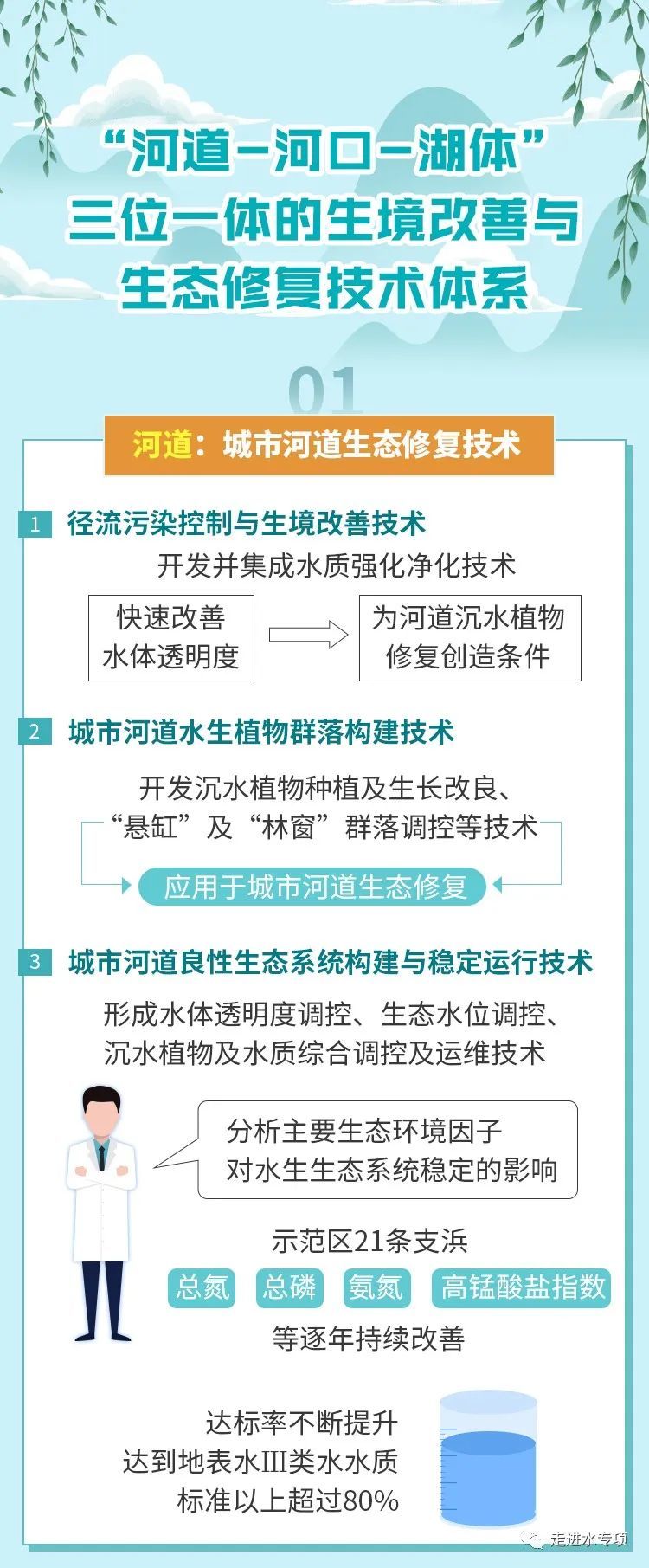 丞海水务