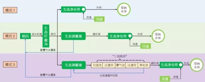 丞海水务