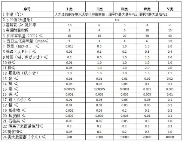 丞海水务