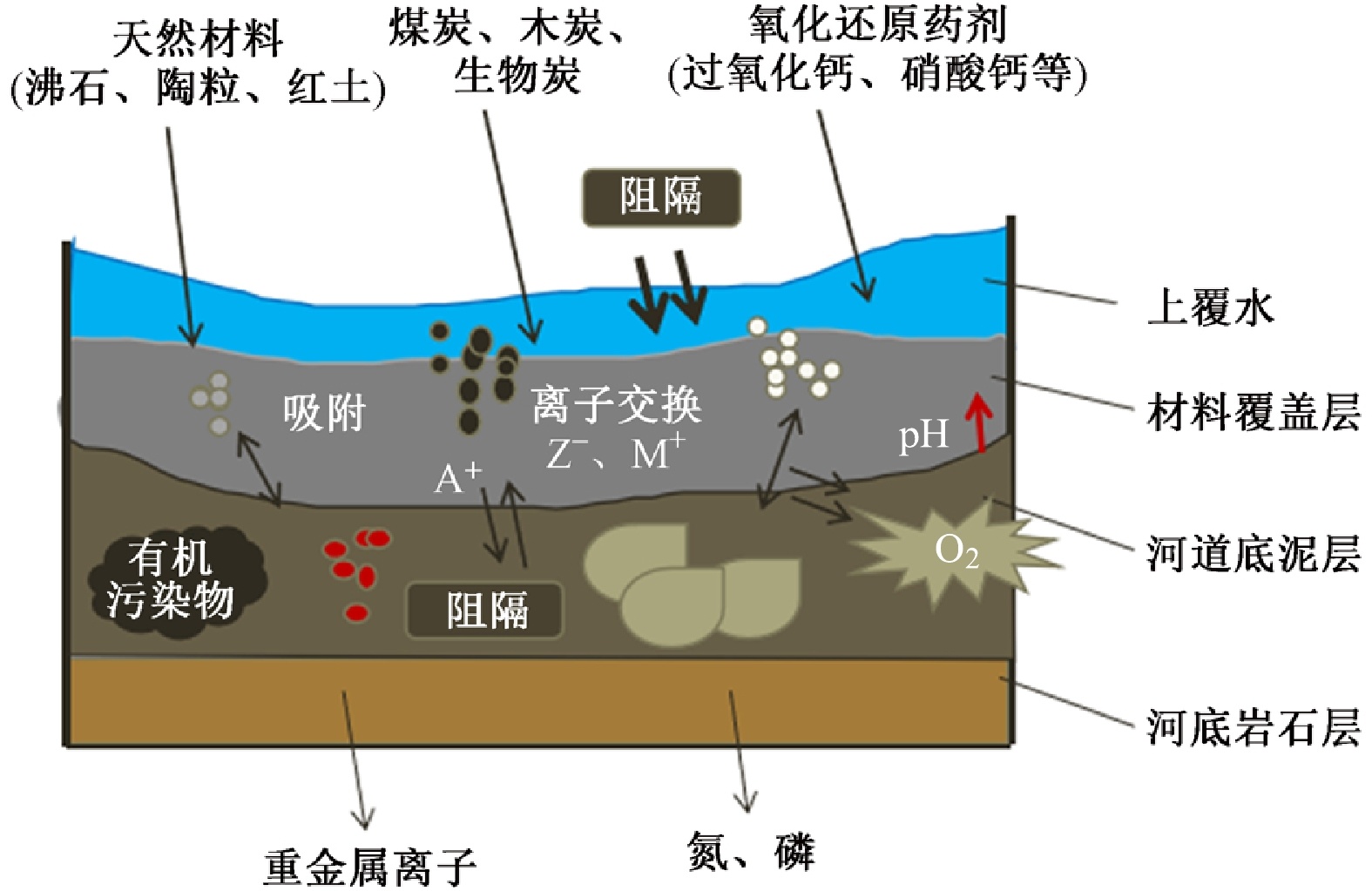 丞海水务