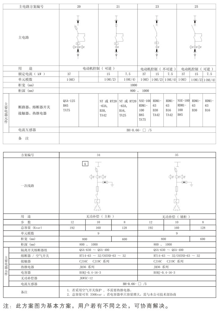 MNS low voltage withdrawable switchgear