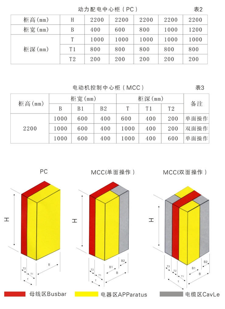 MNS low voltage withdrawable switchgear