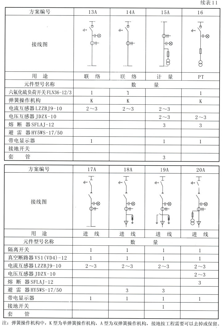HXG-12(L) type (XGN15) AC high voltage sulfur hexafluoride ring network switchgear