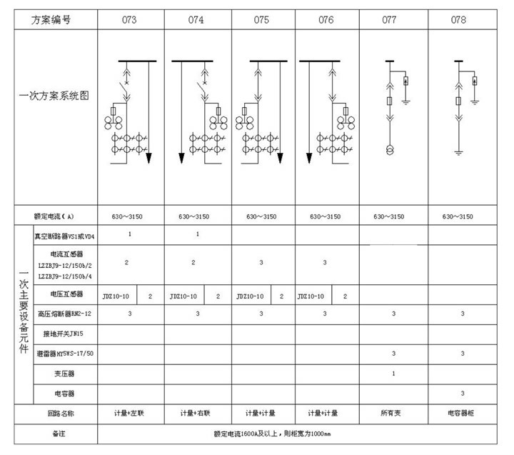 KYN28A-12 Kai-mounted removable metal-enclosed switchgear