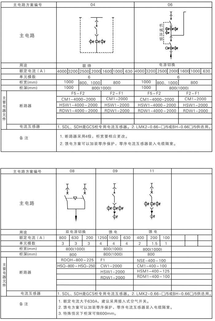 GCS low-voltage withdrawable switchgear