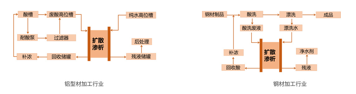 中科莘陽