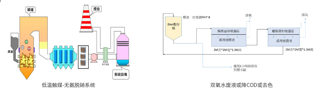 中科莘陽 中科莘陽