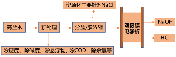 中科莘陽 中科莘陽