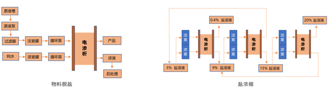 中科莘陽 中科莘陽