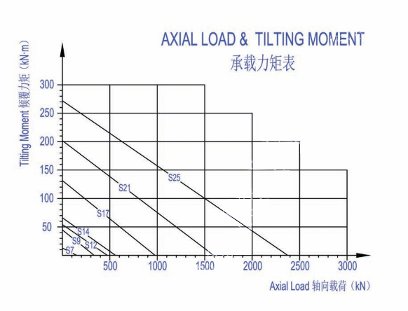 常州奥旋回转支承有限公司