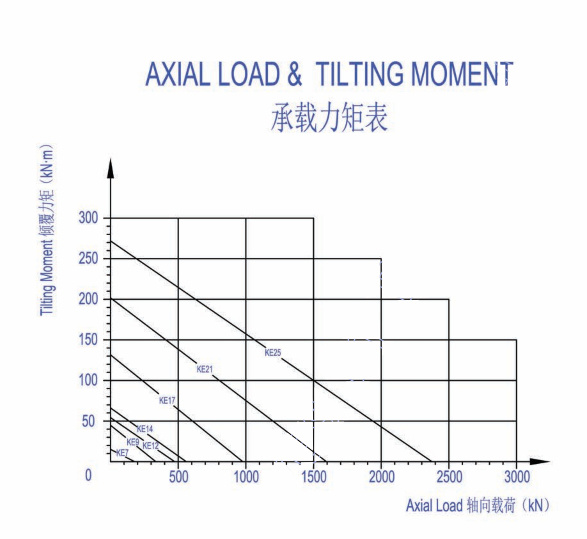 常州奥旋回转支承有限公司