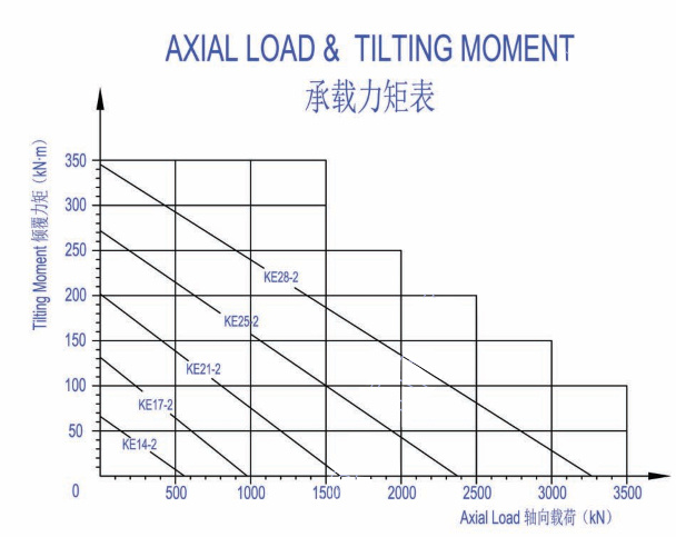 常州奥旋回转支承有限公司