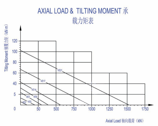 常州奥旋回转支承有限公司