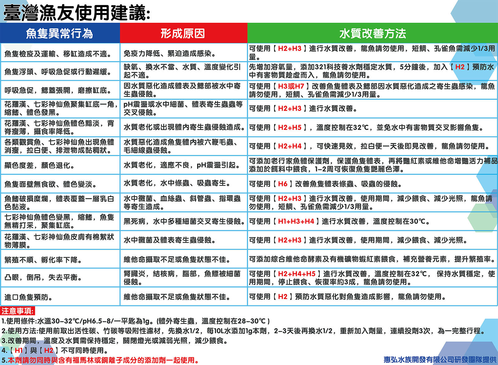 使用说明书
