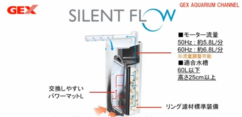 日本GEX-五味超薄内置低水位过滤器
