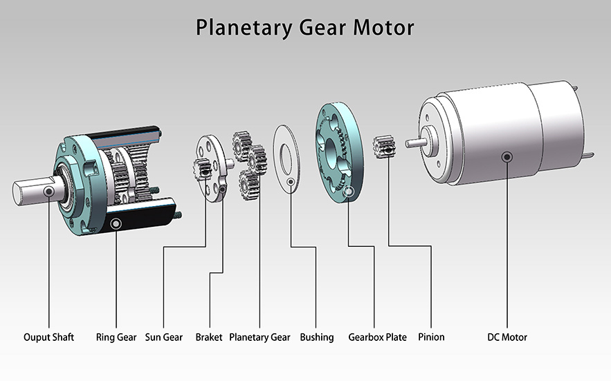 DC Planetary Gear Motor Structure