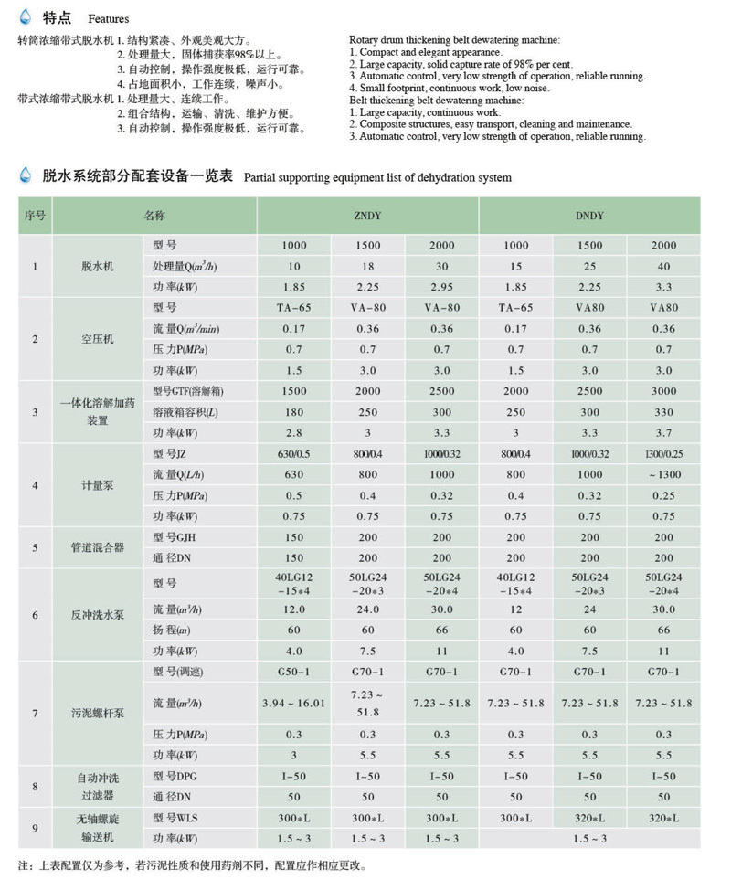 ZNDY、DNDY型污泥浓缩脱水机