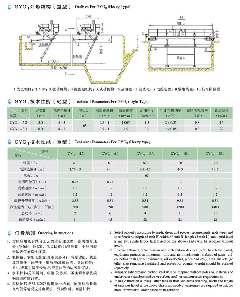 GYG性刮油刮渣机