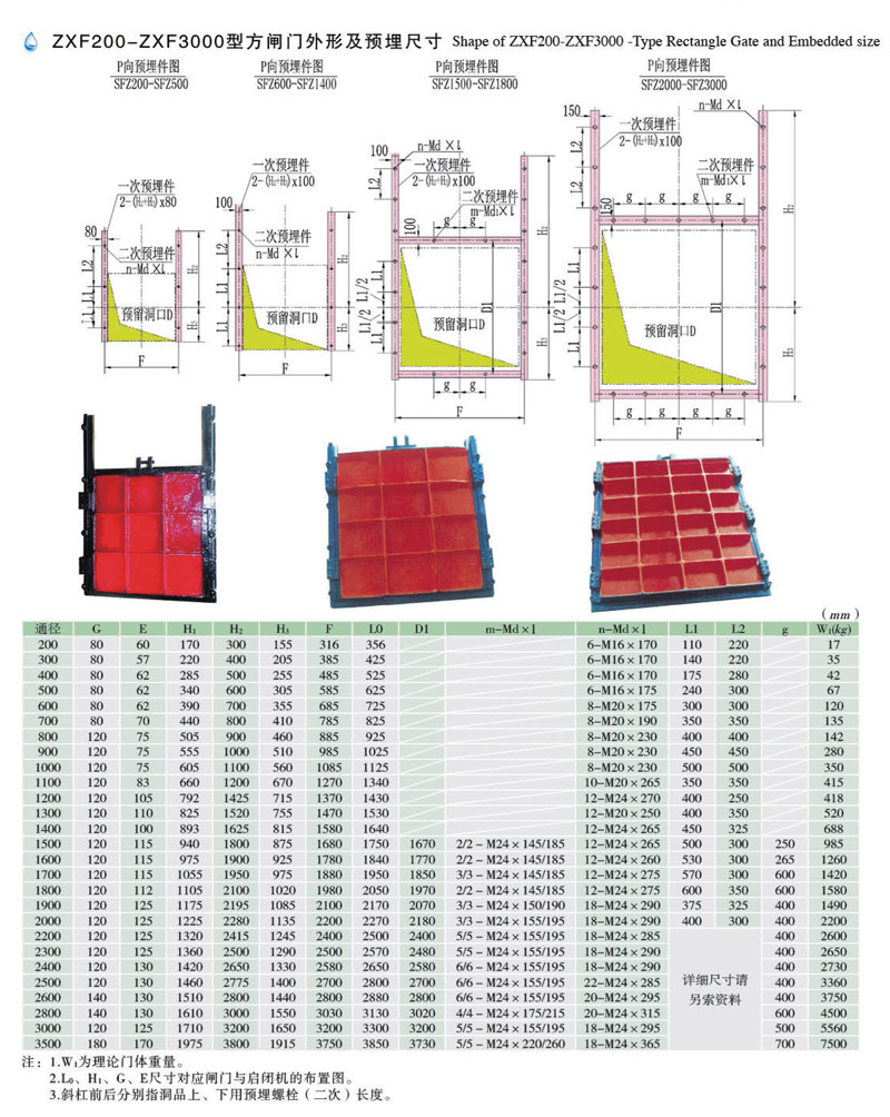 ZXF、ZXY型铸铁镶铜闸门