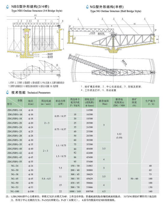 ZXG、NZS、NZ型中心传动刮泥机、浓缩机