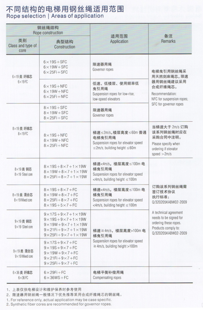 法尔胜