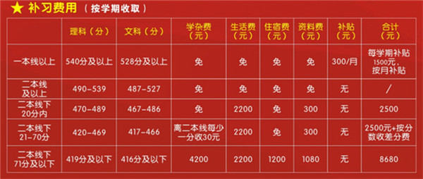 2015高三复读费用