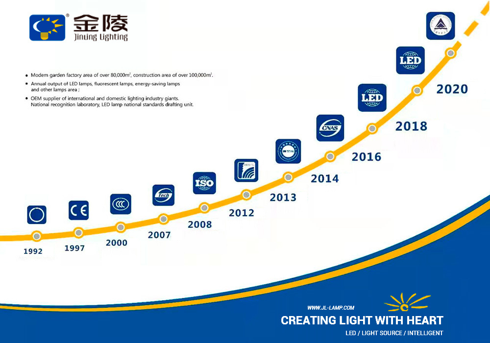 Zhejiang Jinling Lighting and Electrical Appliances Co., Ltd.