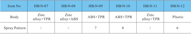 HB N12