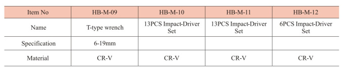 HB M12