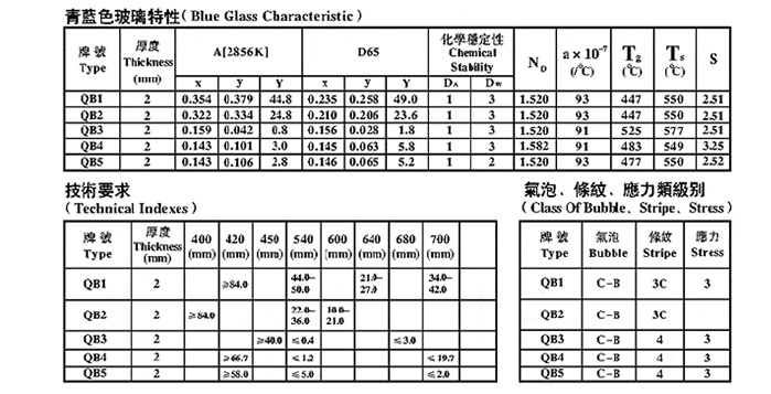 青藍(lán)色玻璃