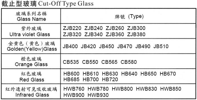 截止型玻璃