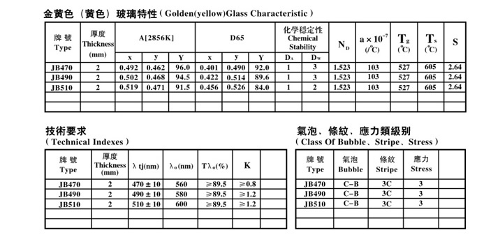 金黃色玻璃