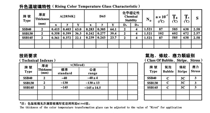 升色溫玻璃