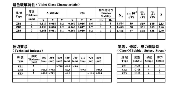 紫色玻璃