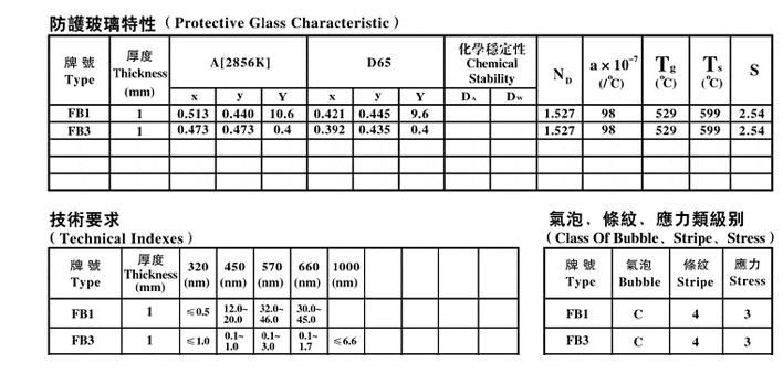  防護玻璃