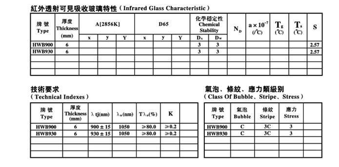  紅外透射可見吸收玻璃