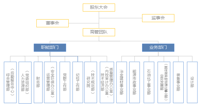 組織架構(gòu)